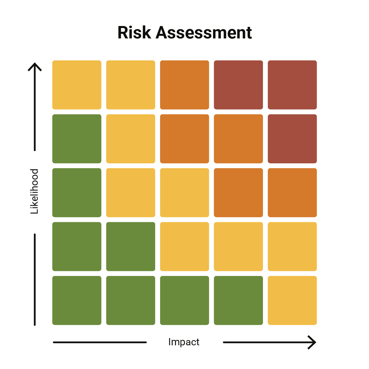 Risk Assessment